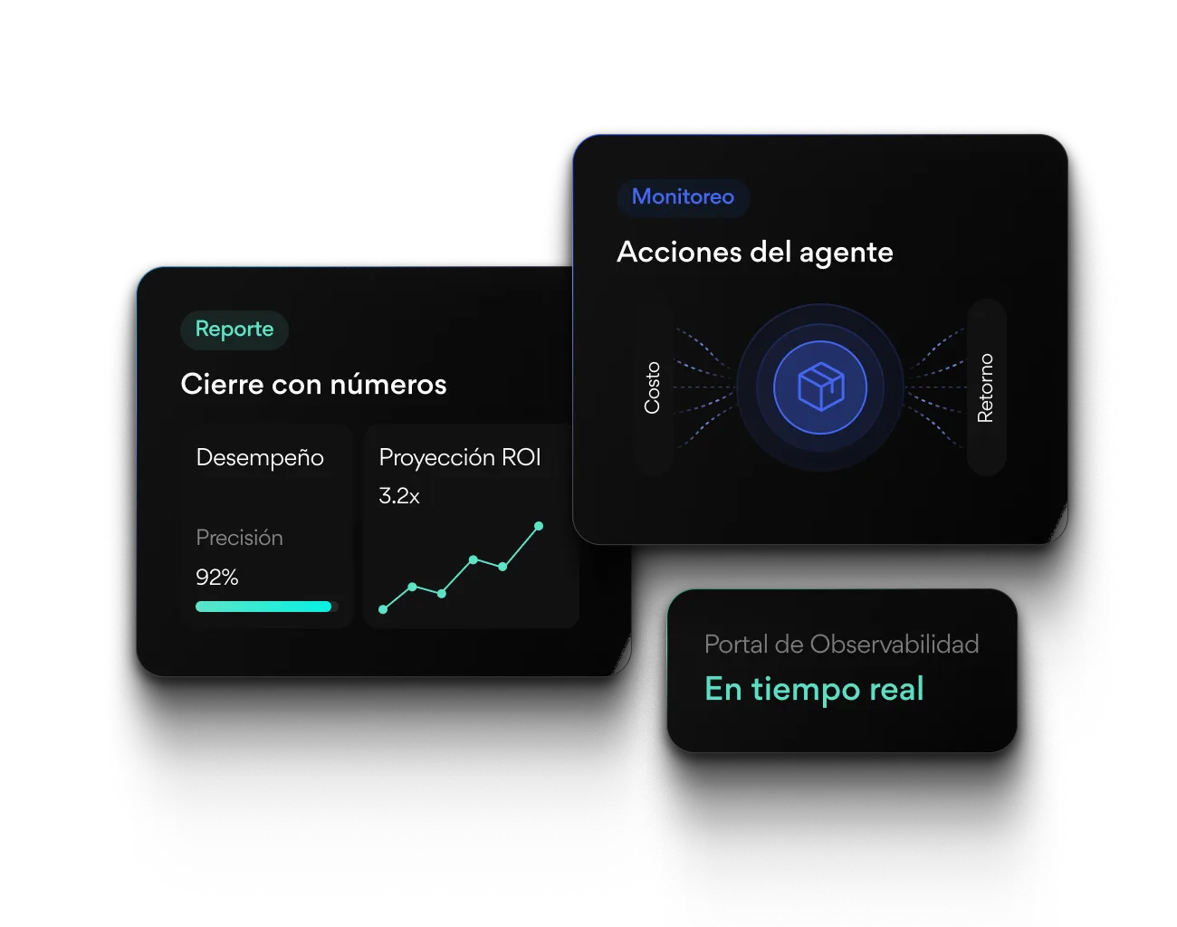 Panel de informes con desempeño 92%, proyección ROI 3.2x y monitoreo de acciones de agente costo y retorno.