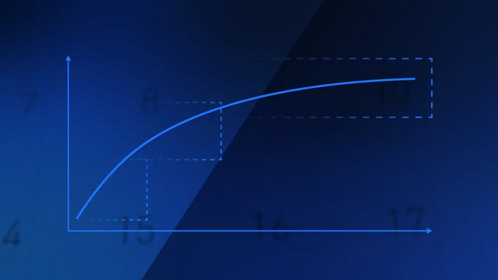 Why Daily Budget Optimization Increases Marginal ROAS