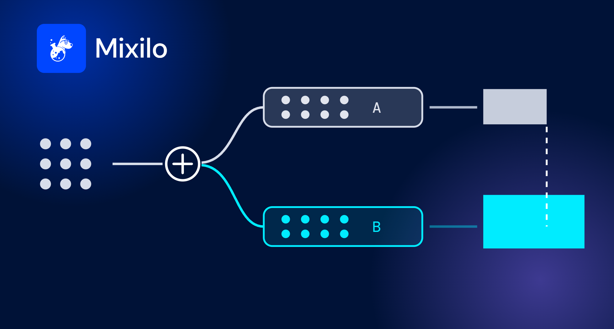A visual representation of A/B testing