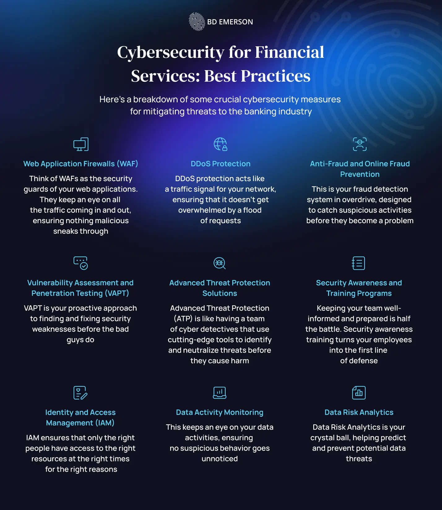 Financial cybersecurity solutions