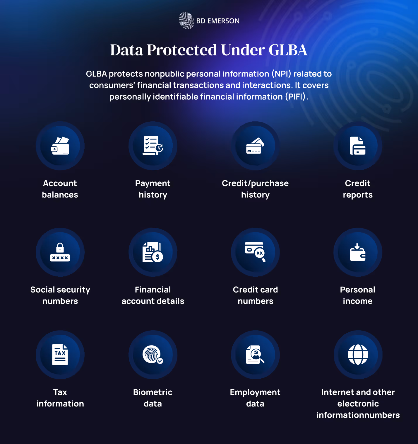 Data Protected Under GLBA