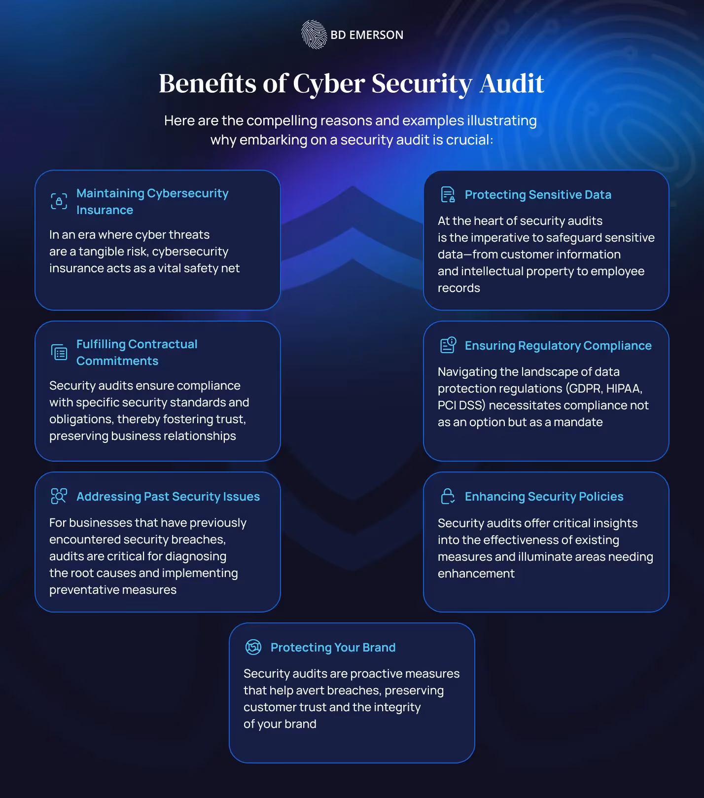Audit role in cybersecurity
