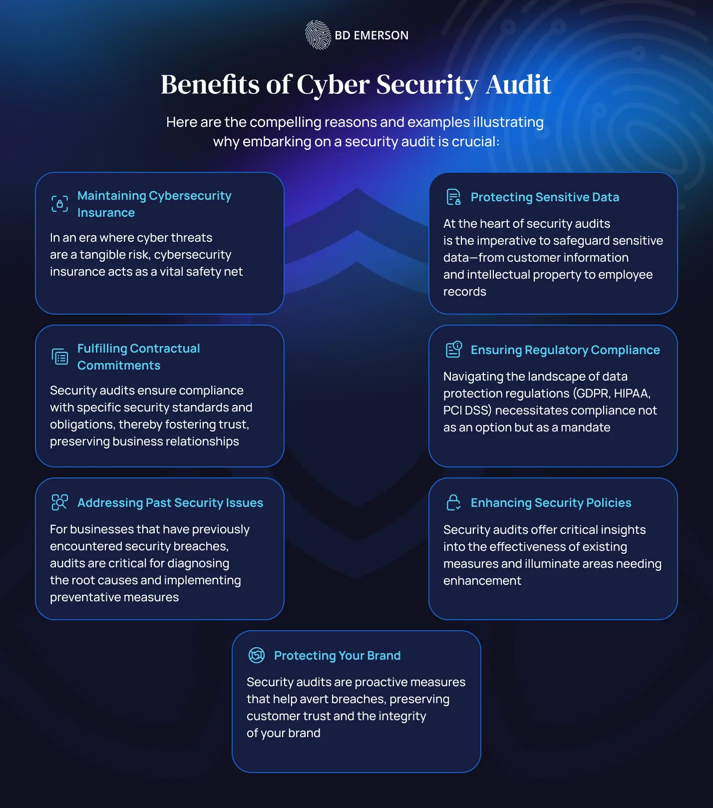 Audit role in cybersecurity