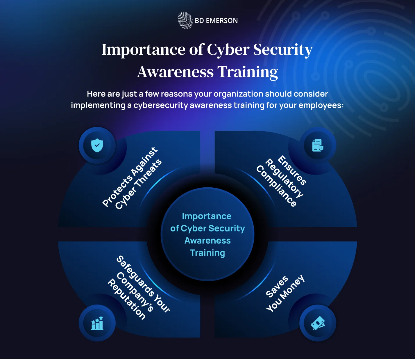 Why is security awareness training important?
