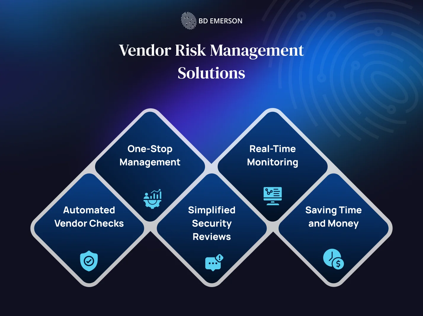 VRM solutions