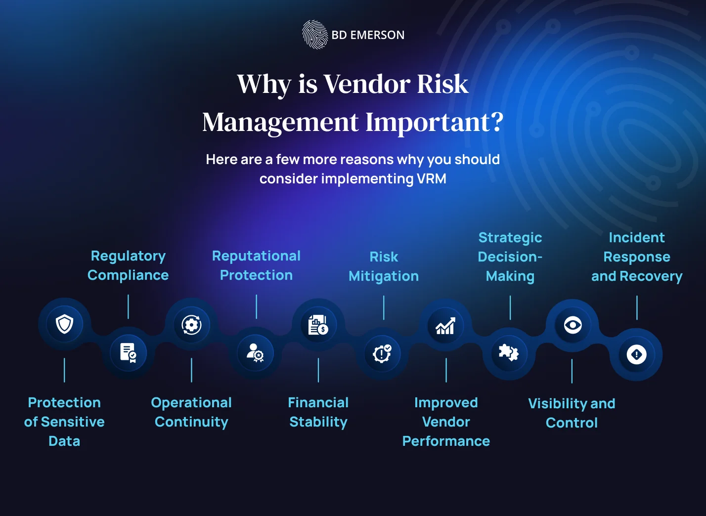 Why is vendor risk management important?