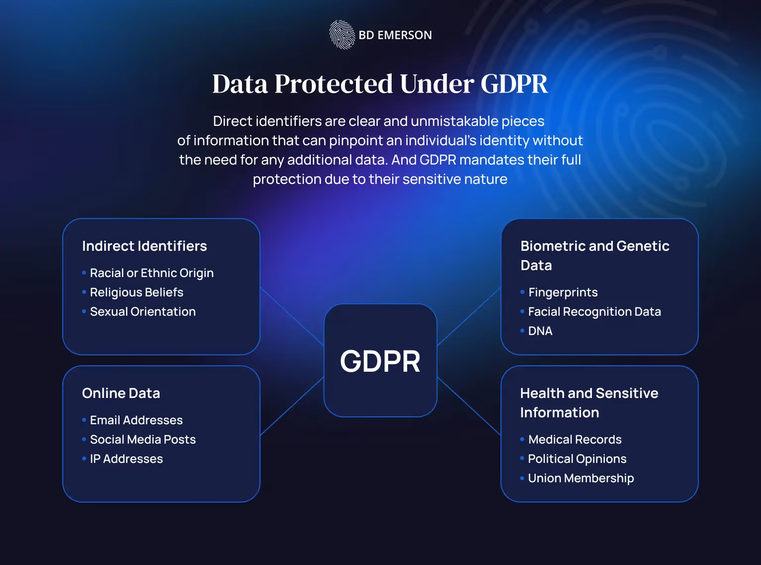 Data Protected Under GDPR 