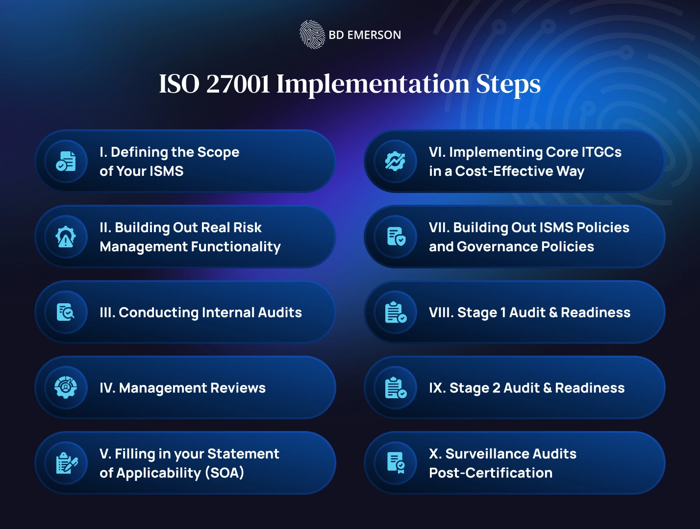 ISO 27001 implementation steps