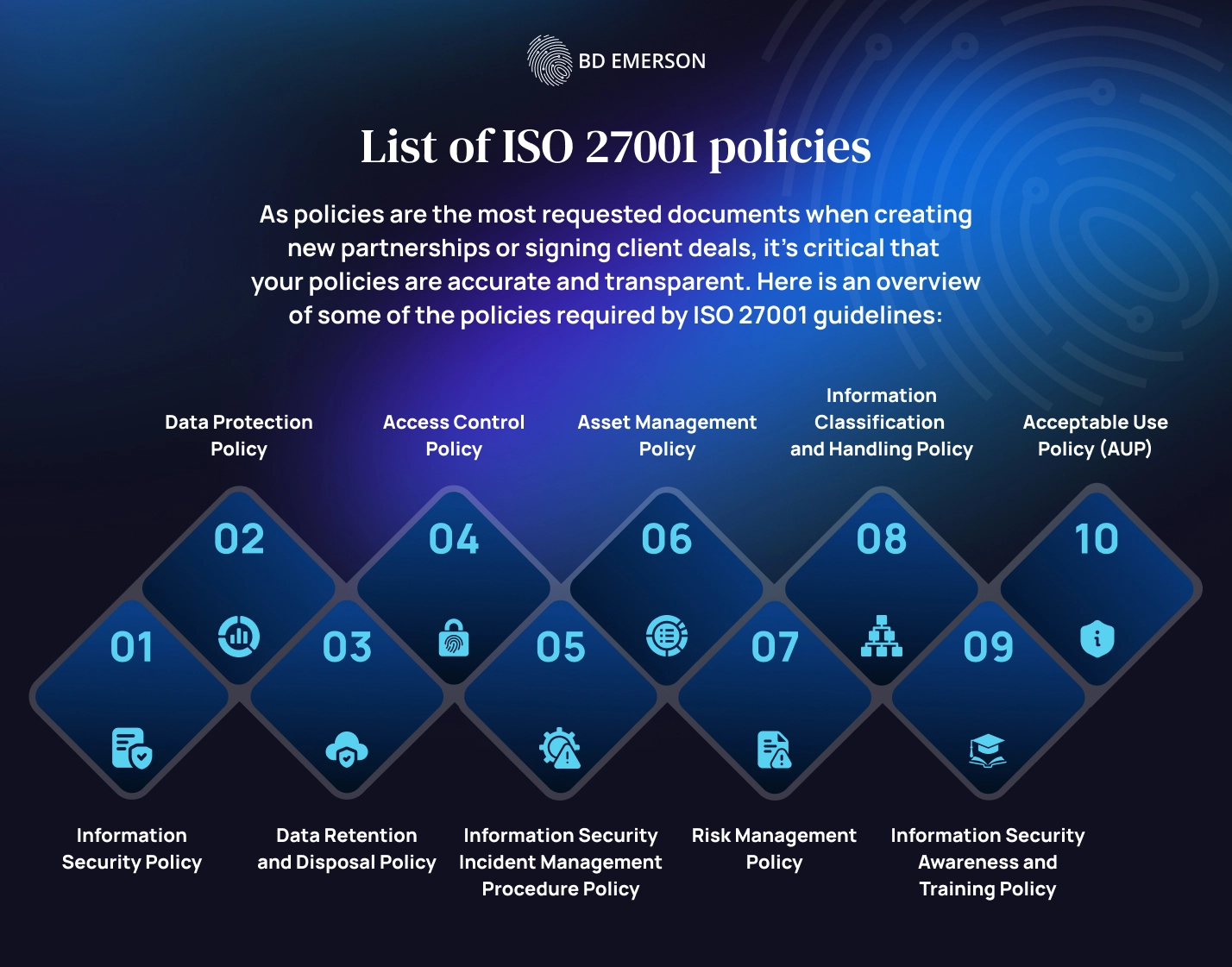 List of ISO 27001 policies