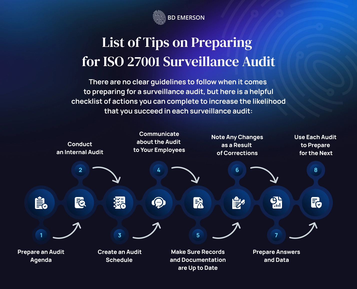Tips on Preparing for ISO 27001 Surveillance Audit