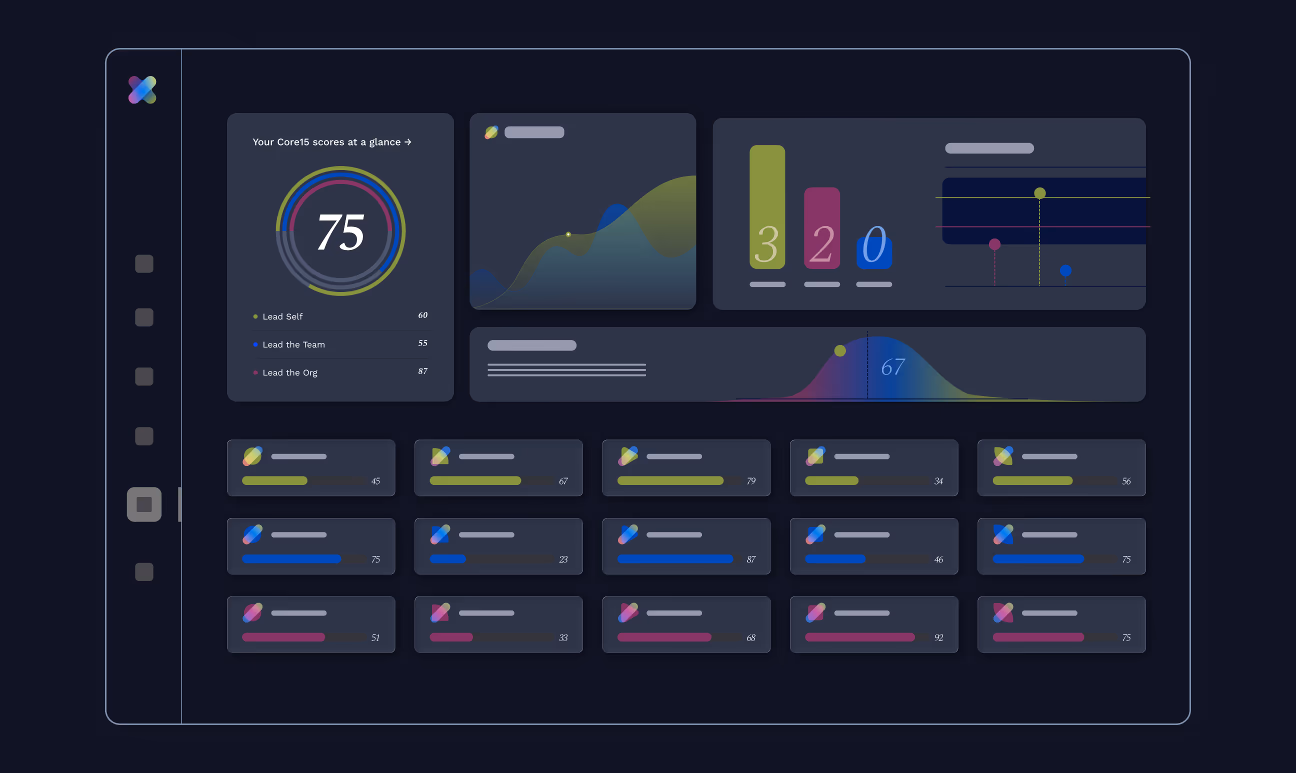 Dark-themed dashboard interface displaying Core15 scores with circular, bar, and line charts, showing scores for Lead Self, Lead the Team, and Lead the Org.