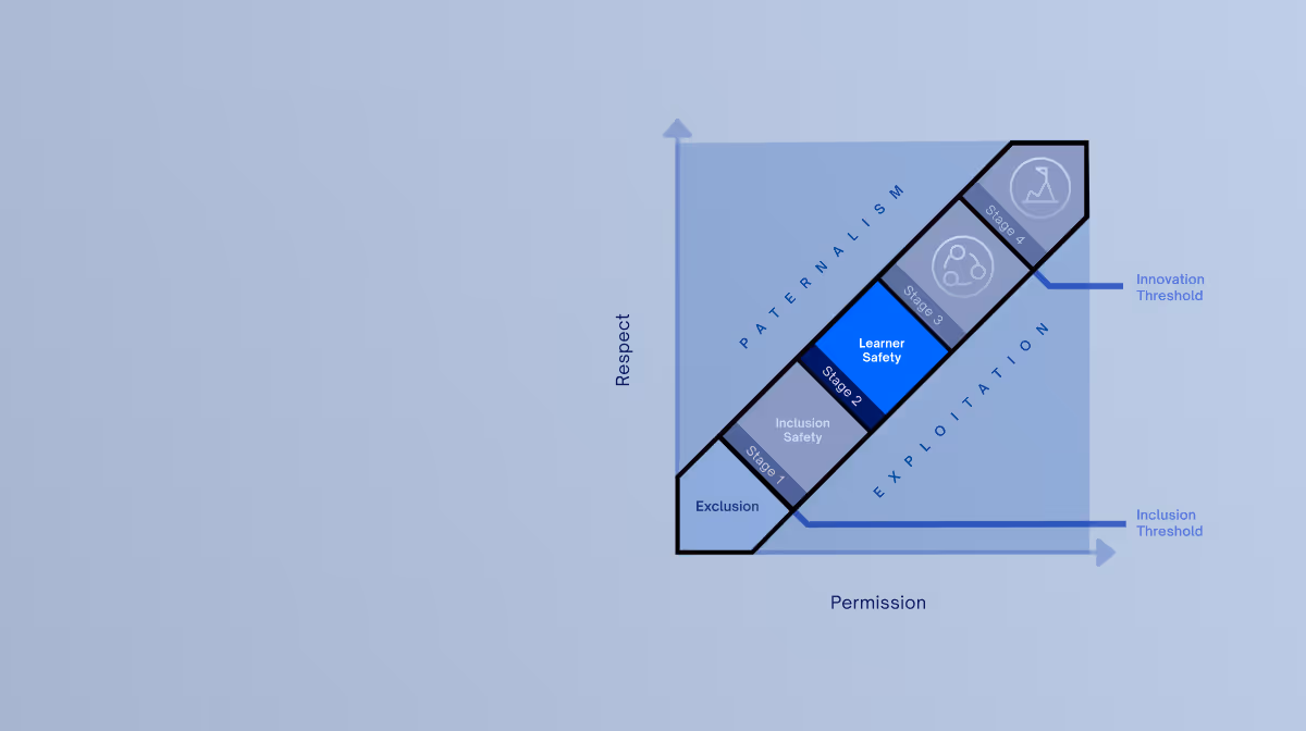 learner safety: second stage of the 4 Stages of Psychological Safety framework.