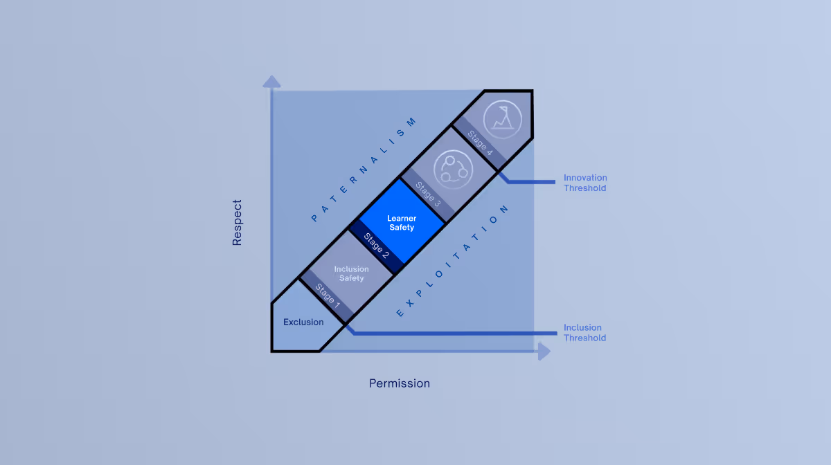 learner safety: second stage of the 4 Stages of Psychological Safety framework.