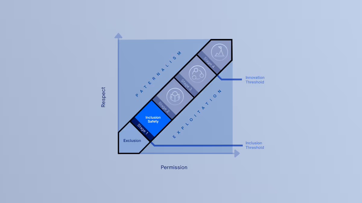 Inclusion: First stage of the 4 Stages of Psychological Safety framework.