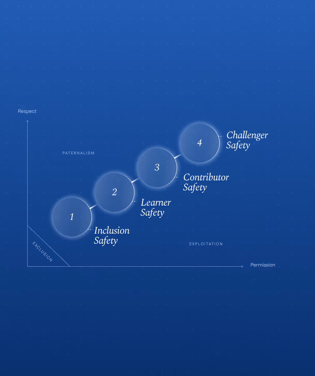 Psychological Safety Framework