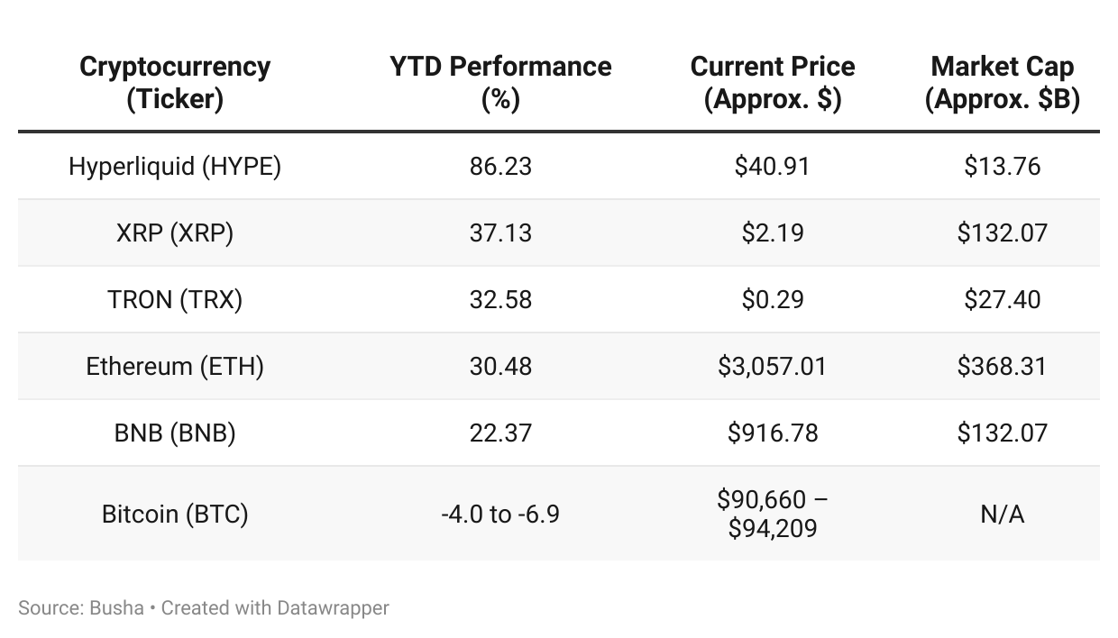 crypto savings