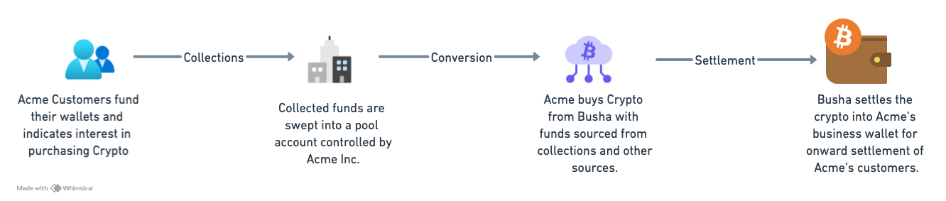 Flow of Funds Chart