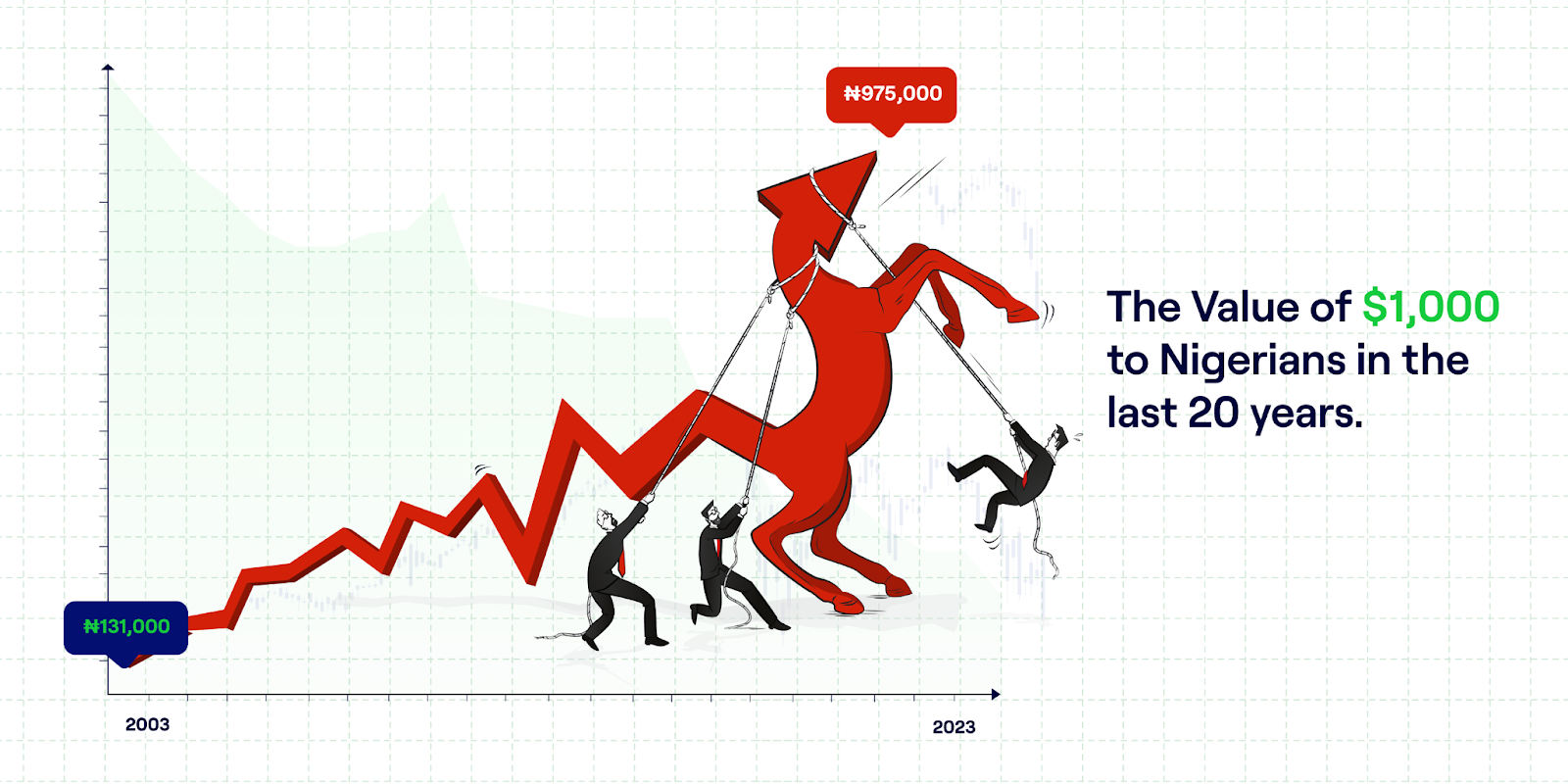 How To Save Your Money In Dollars With USDT: Image of Naira dips in value against the U.S. Dollar