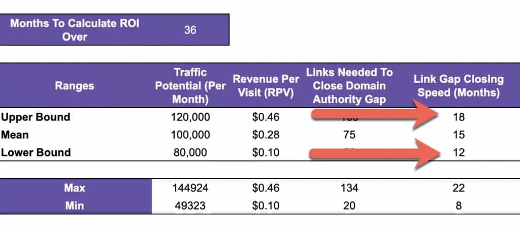 Link Gap Closing Speed in Months