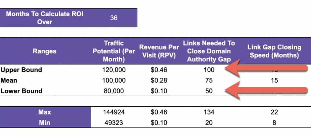Screenshot showing links needed to close domain authority gap