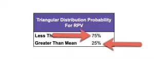 Showing calculated output for triangular distribution probability for RPV
