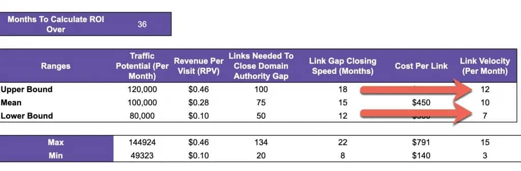 Showing calculated output for link velocity (per month)