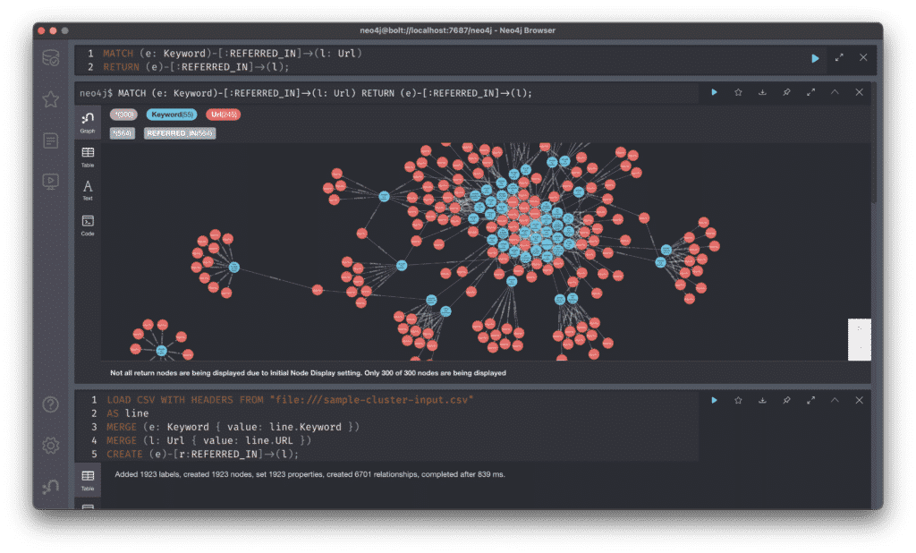 Ardent Growth Cluster Algorithm Graph