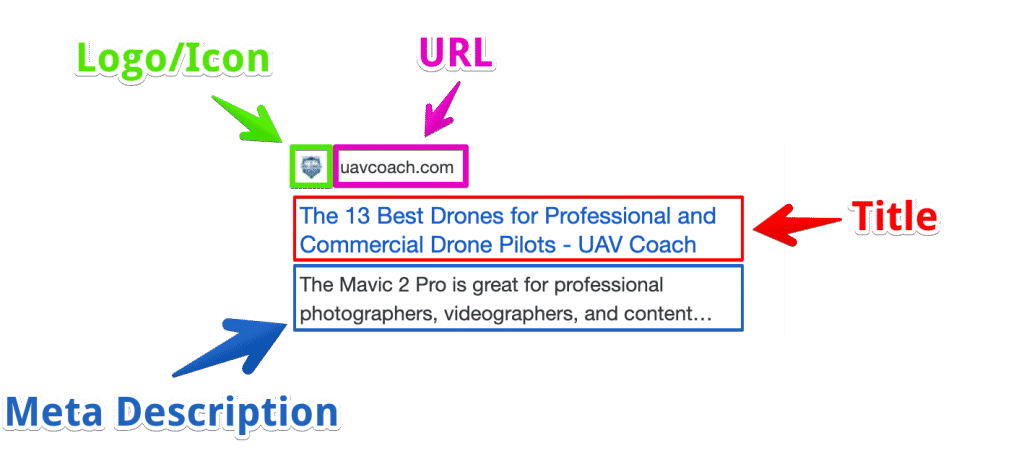 Serp Organic Listing Components