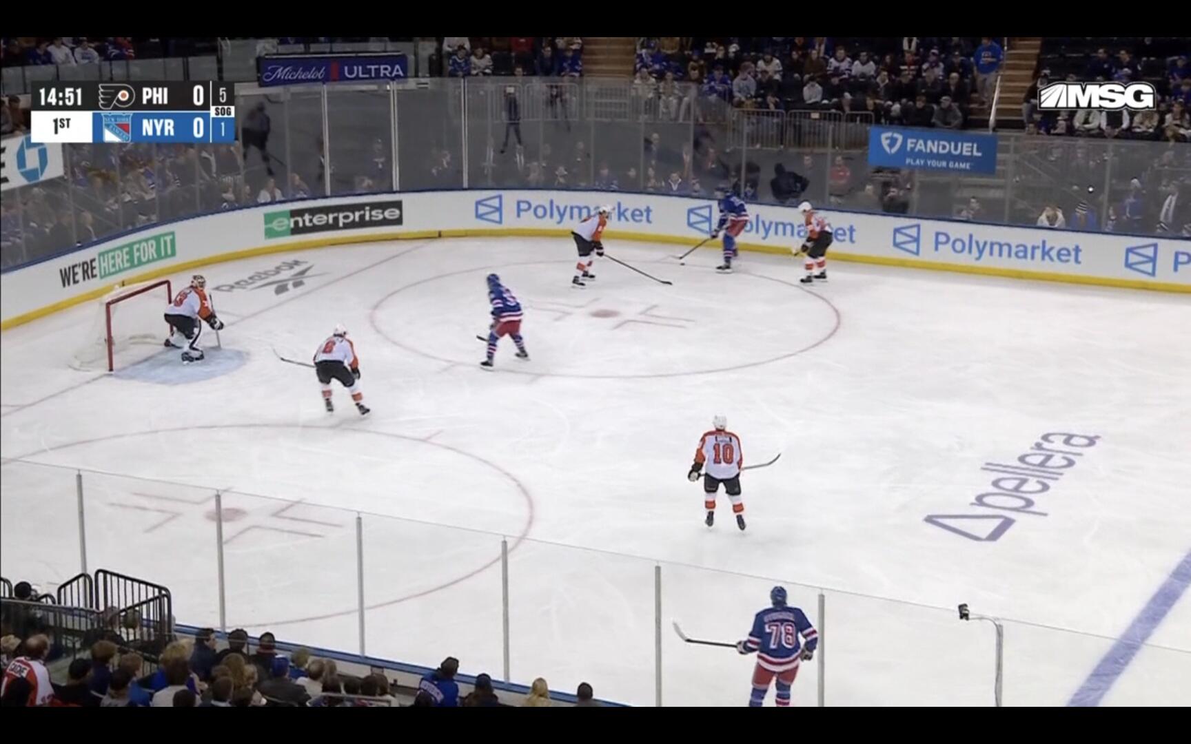 Polymarket × Rangers