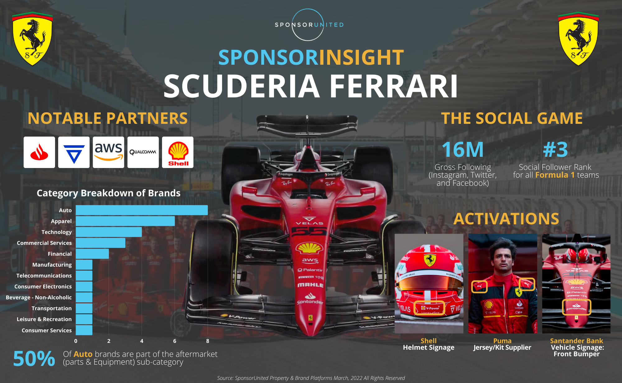 SCUDERIA FERRARI Spotlight