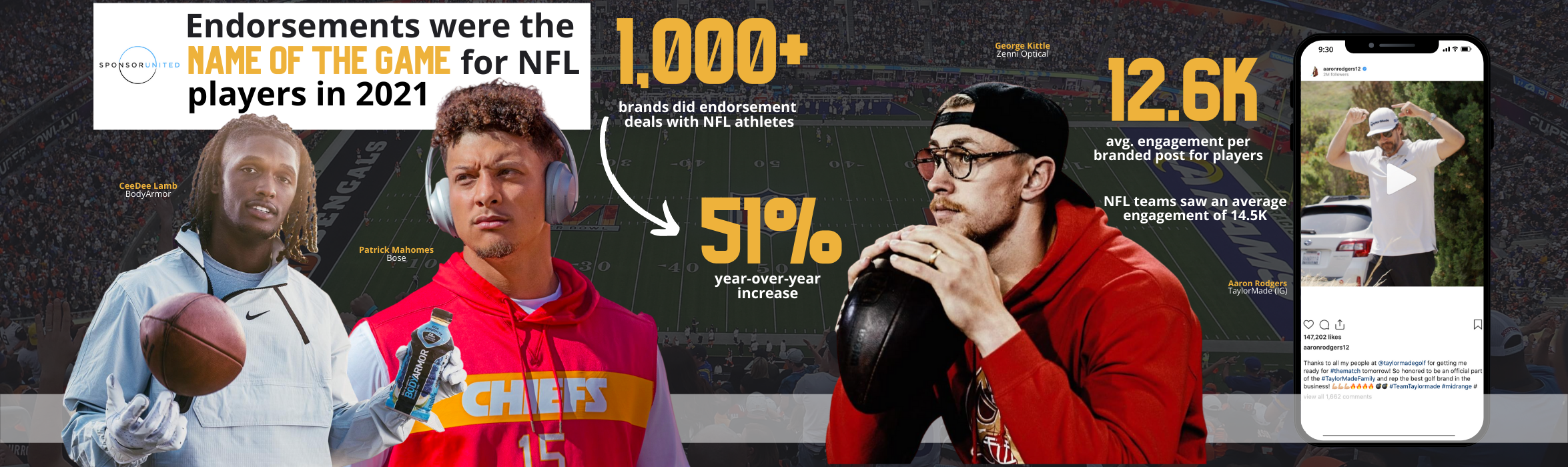 NFL Social Engagement