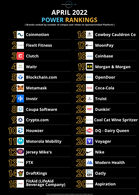 2022 Brand Power Rankings