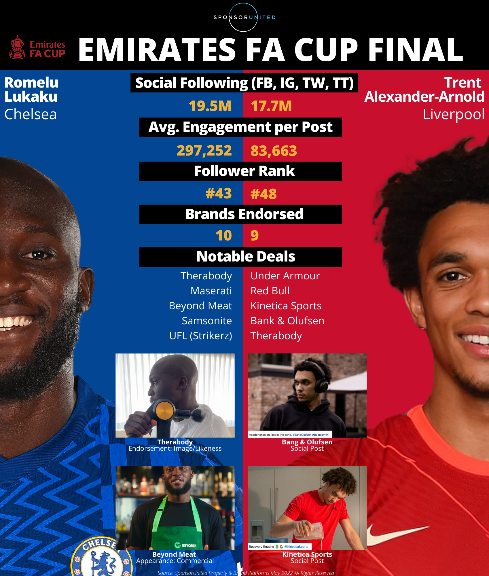 Liverpool Vs. Chelsea