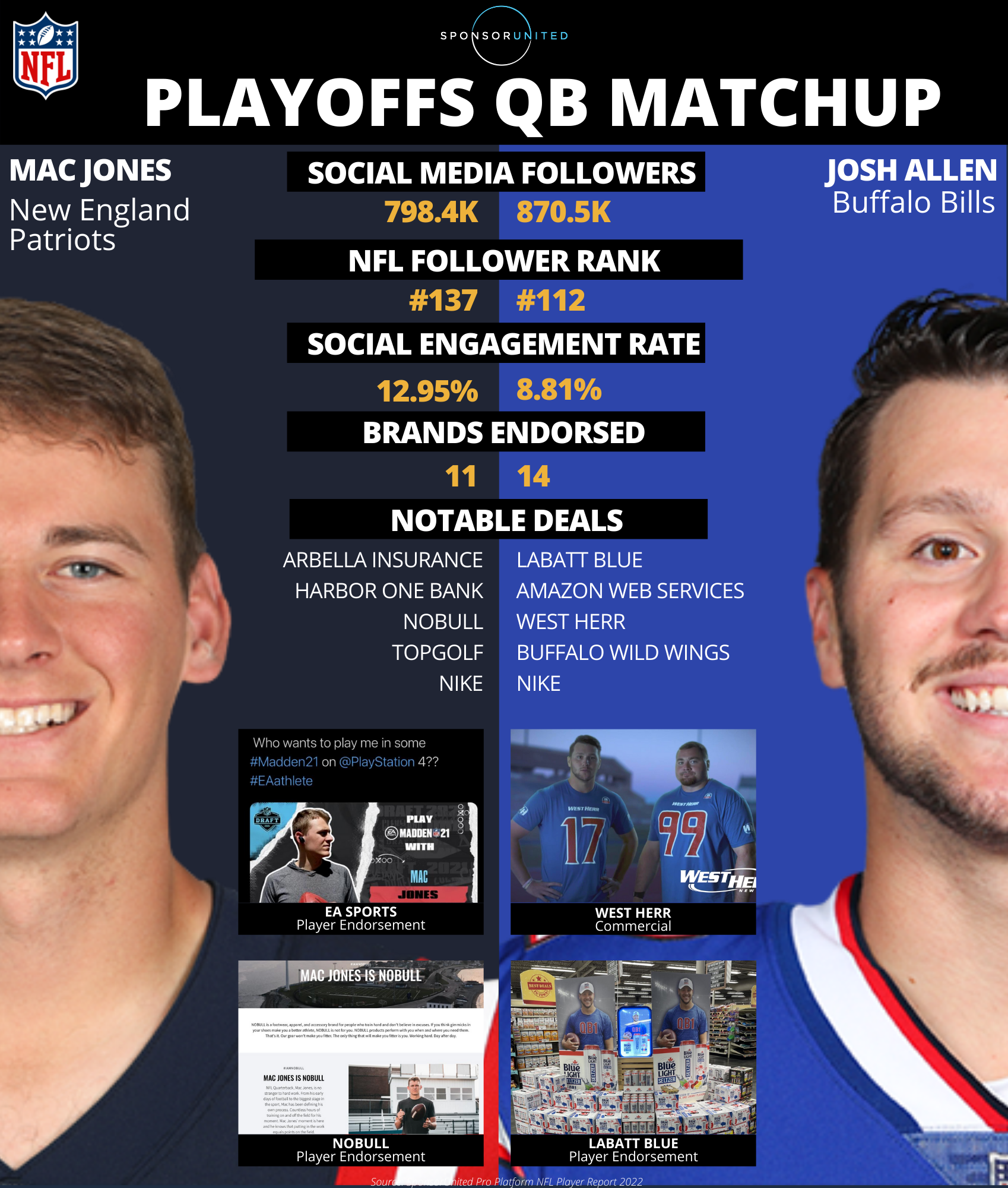 NFL 2021 Wild Card Weekend Patriots vs. Bills