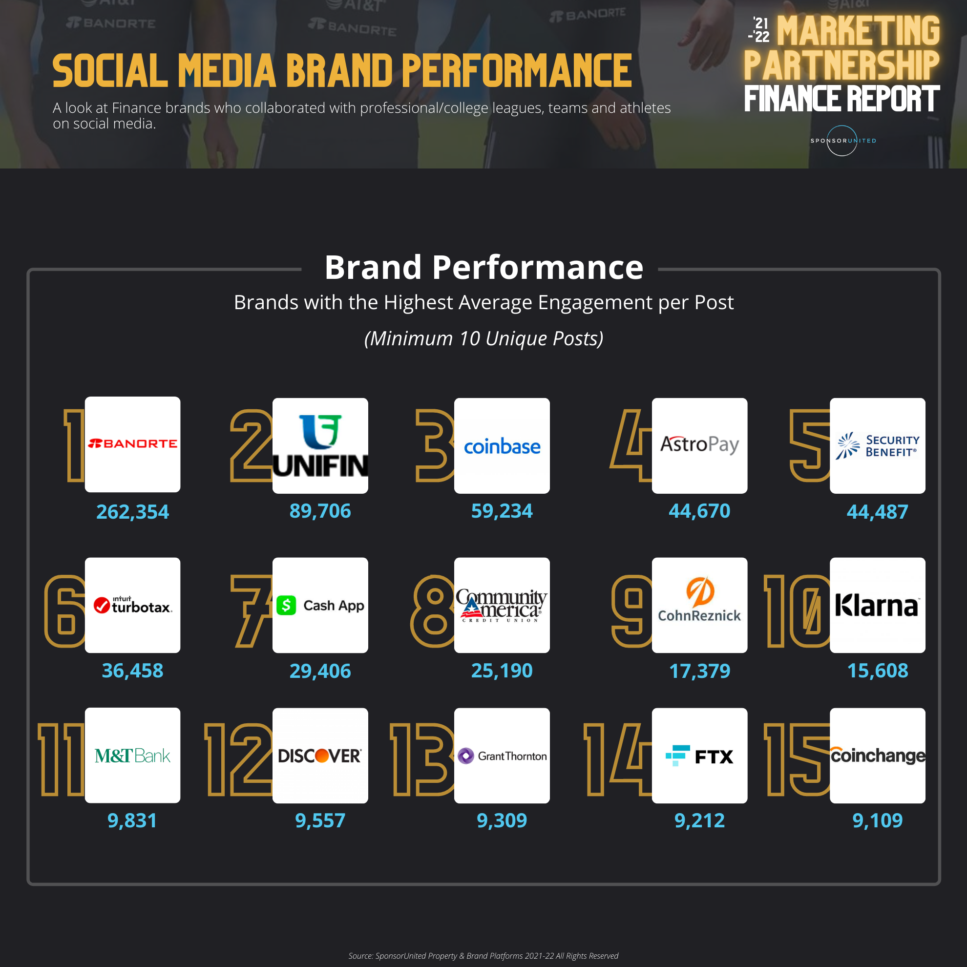 Finance Posts for Social