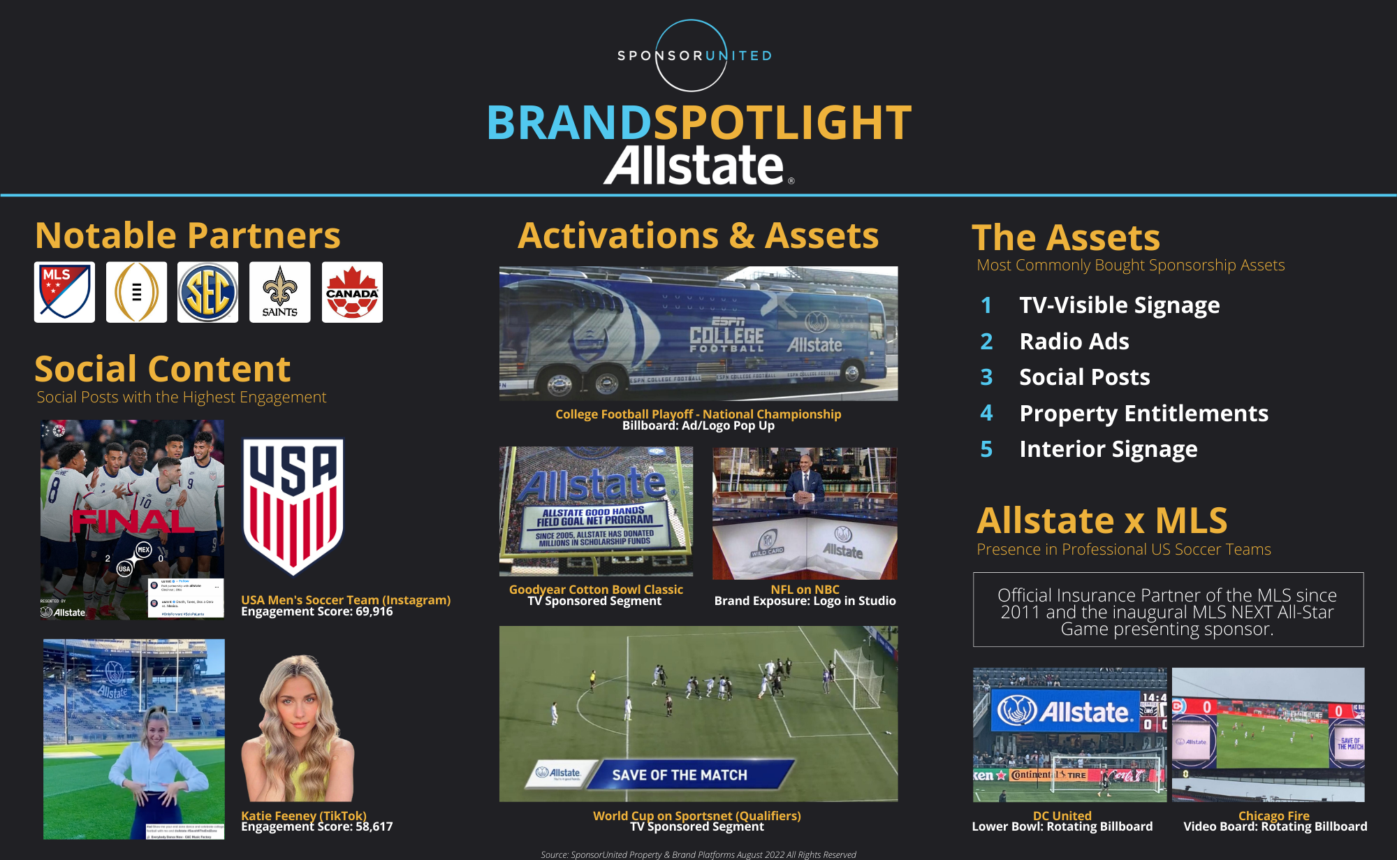All-State Brand Spotlight