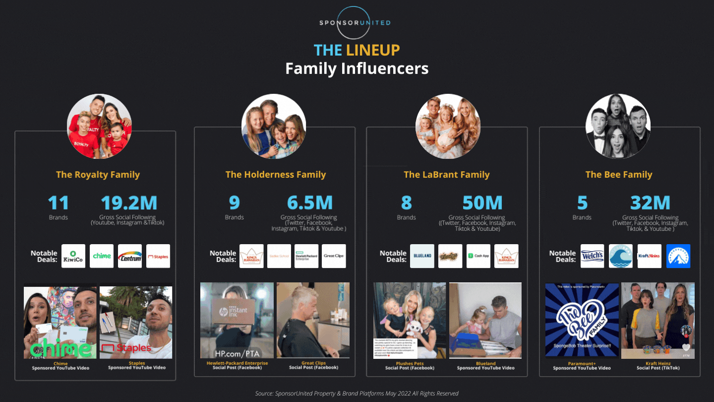 Family Influencer accounts (4)