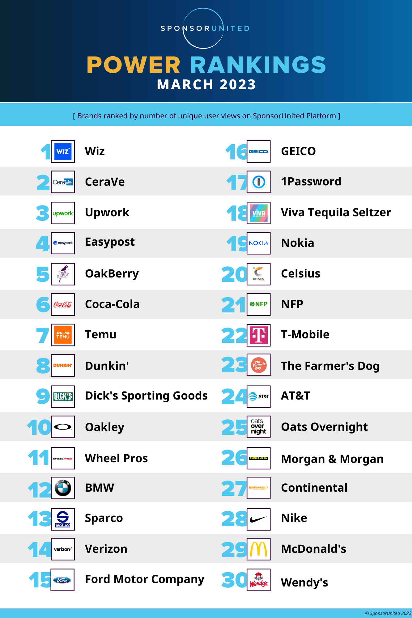March 2023 Most Searched Brands