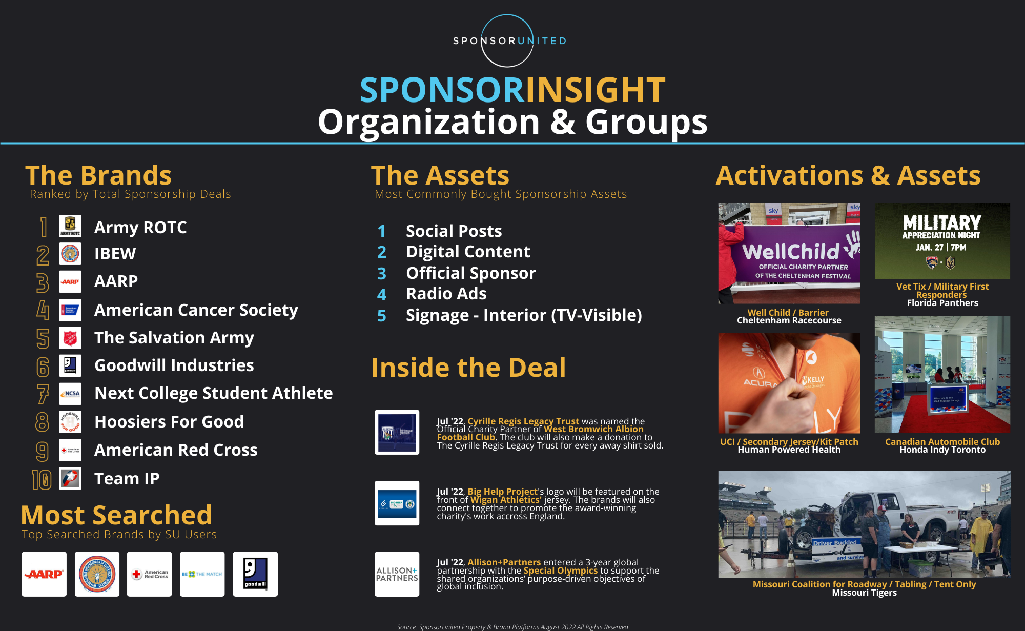Organization & Groups Category