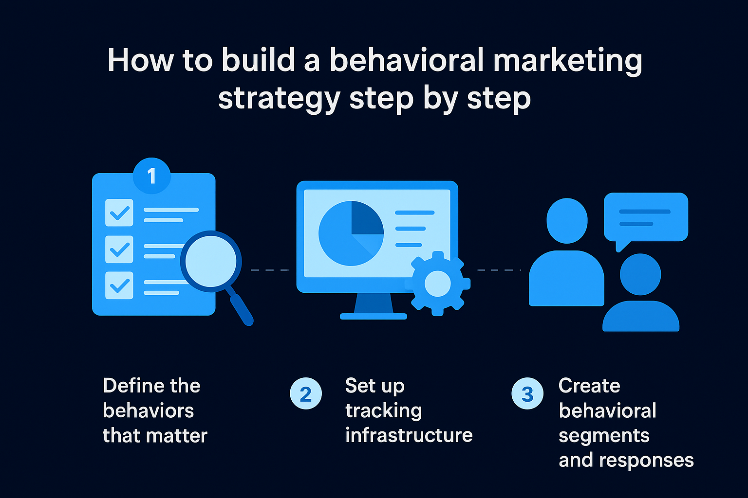 How to build a behavioral marketing strategy step by step
