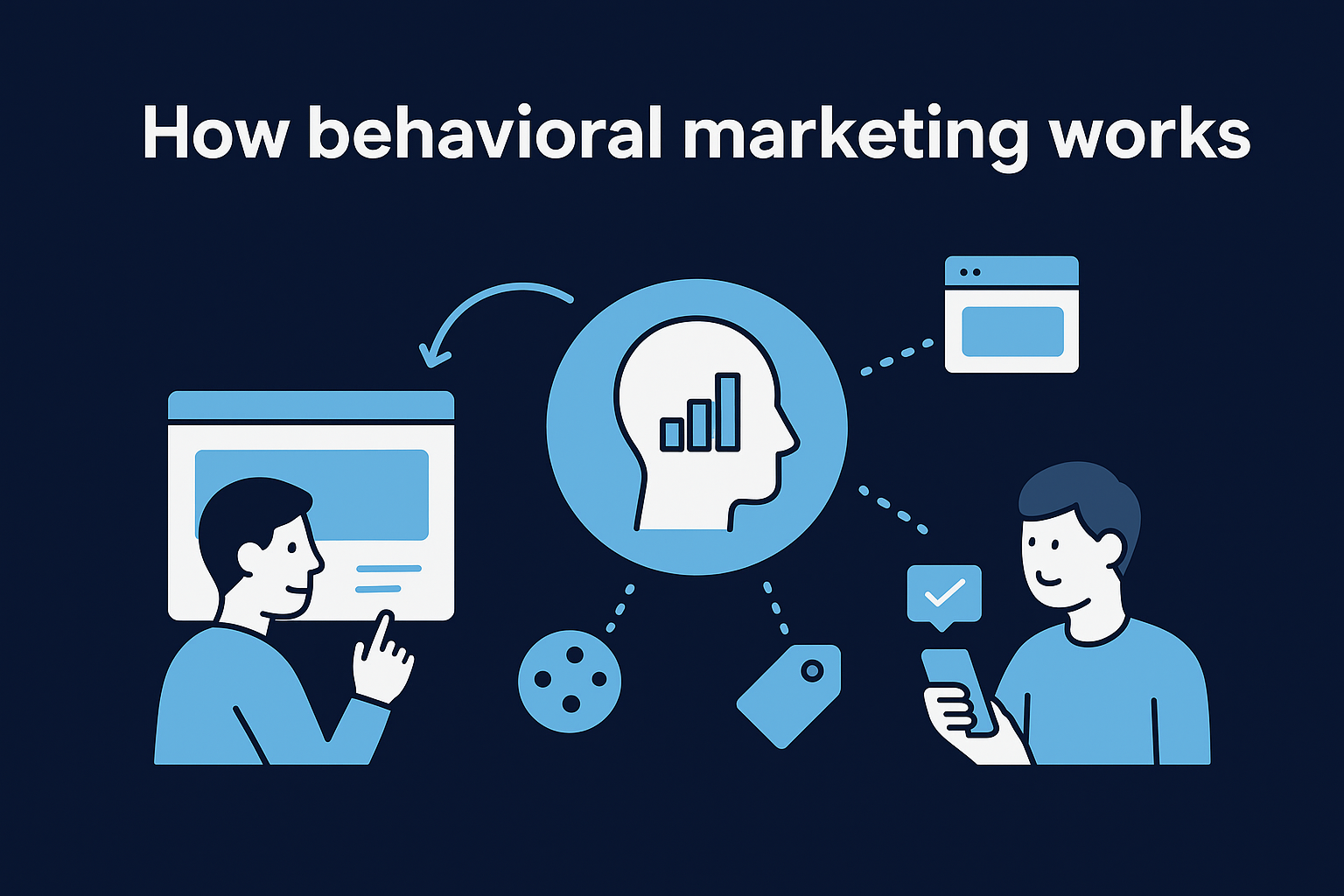 How behavioral marketing works