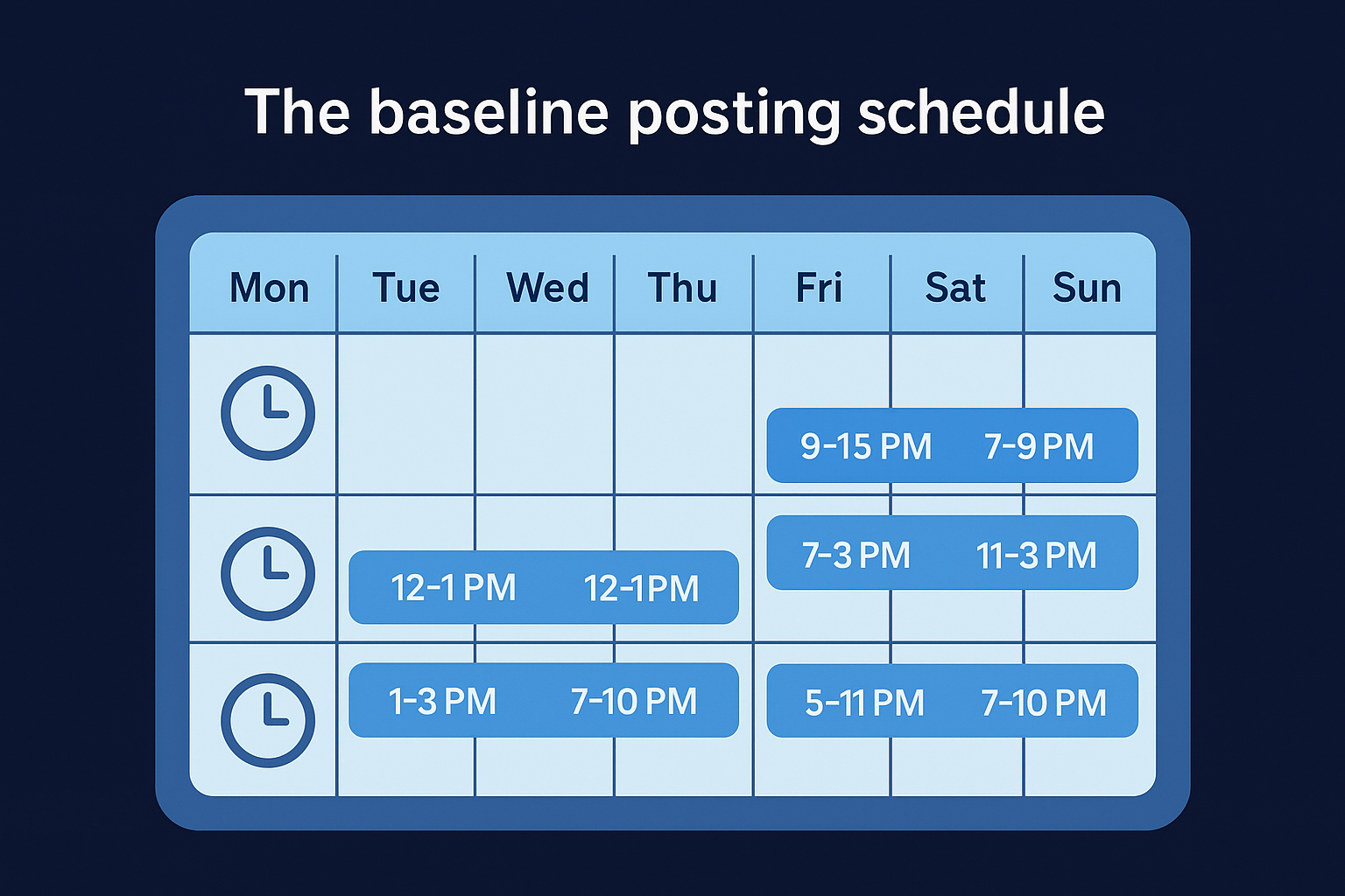 The baseline posting schedule