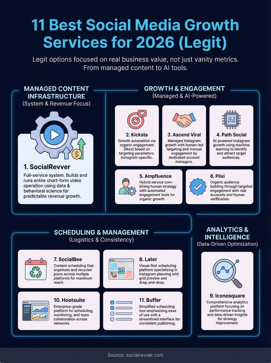 social media growth services infographic