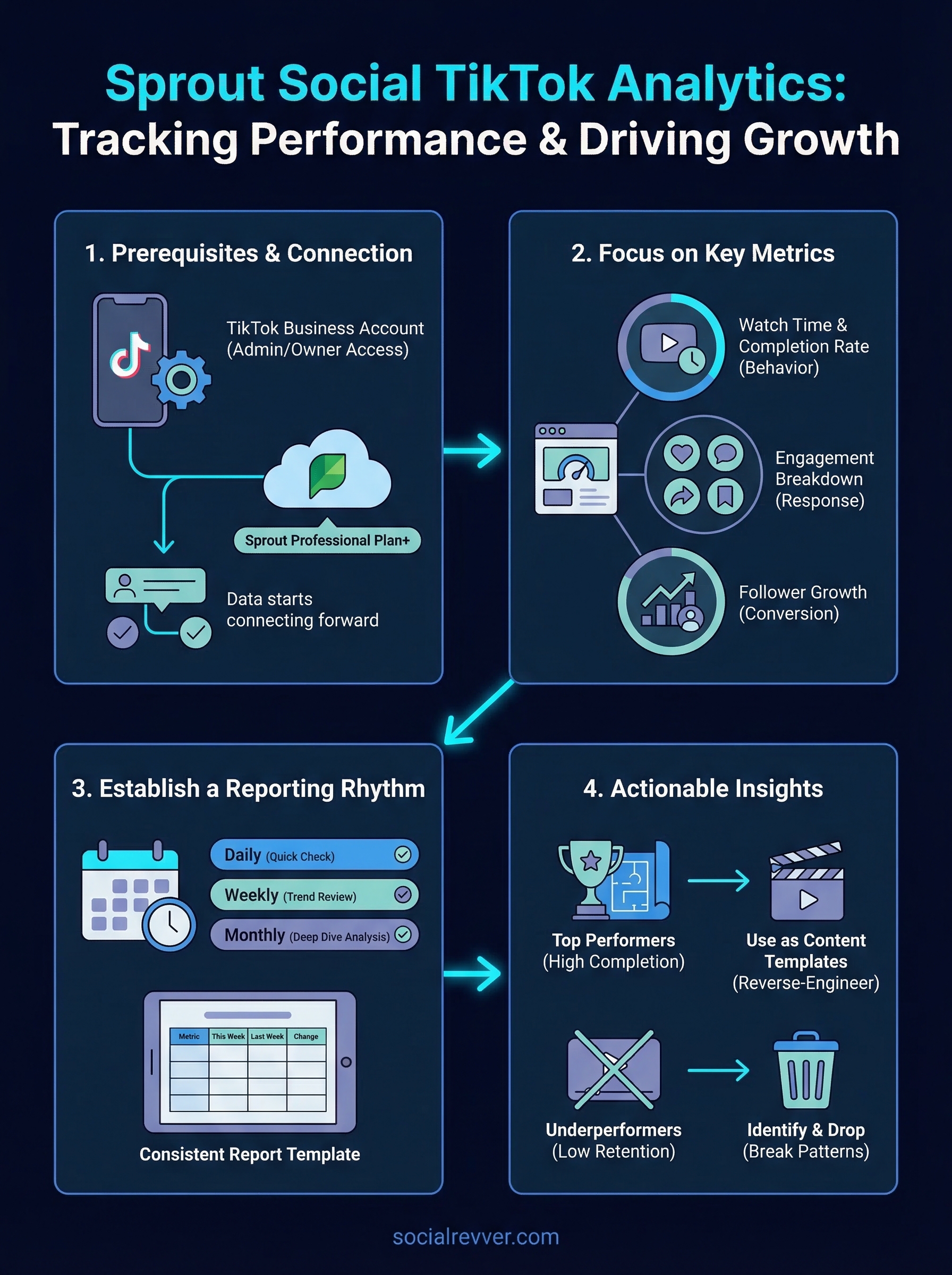 sprout social tiktok analytics infographic