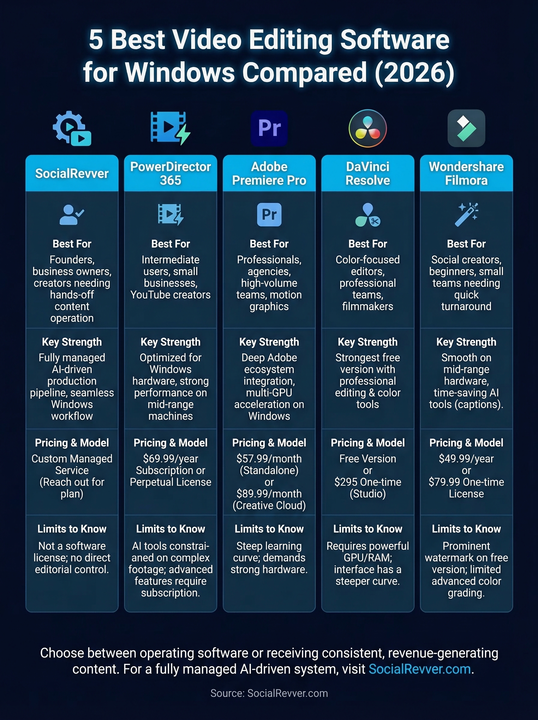 best video editing software for windows infographic