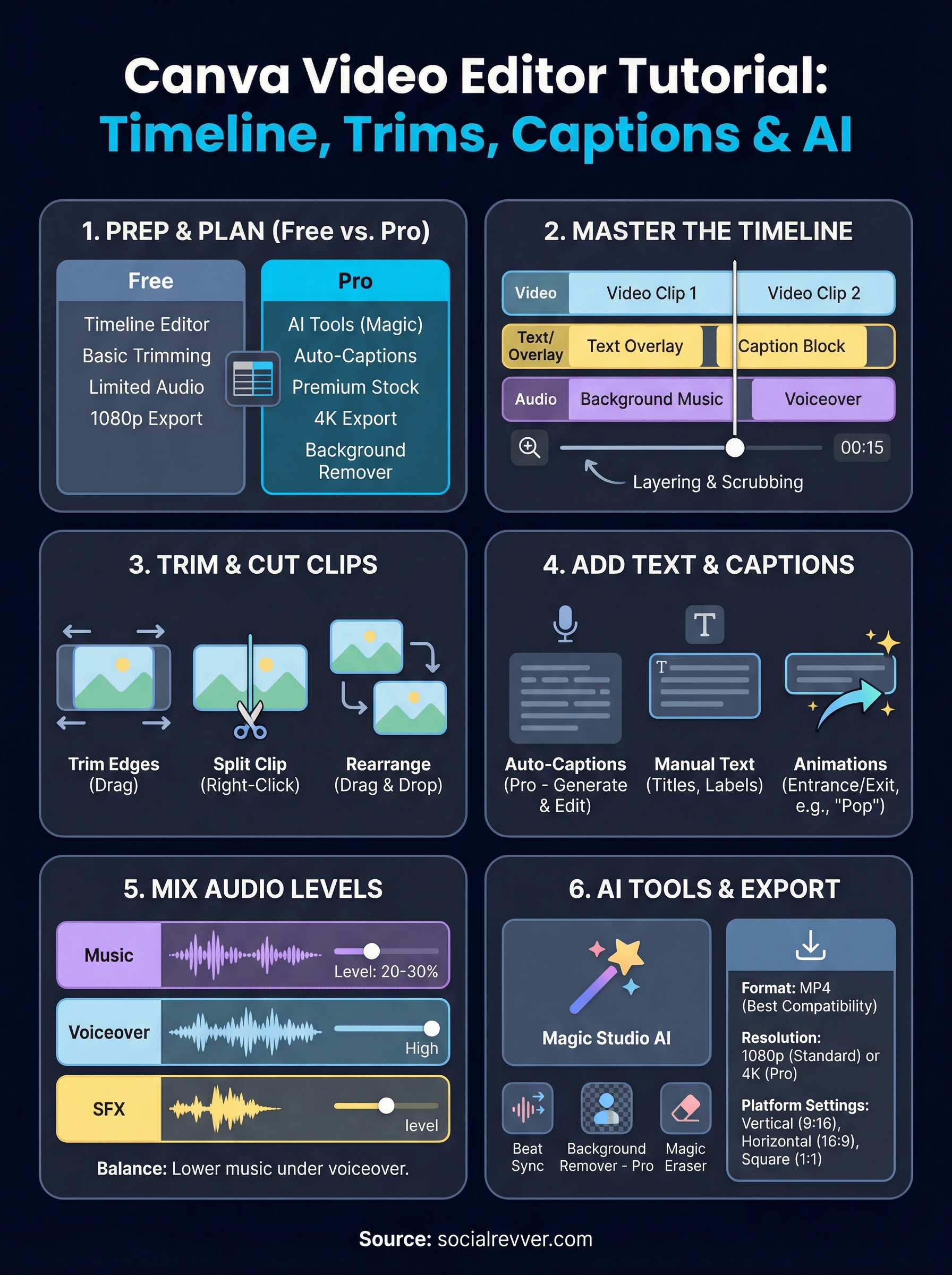 canva video editor tutorial infographic