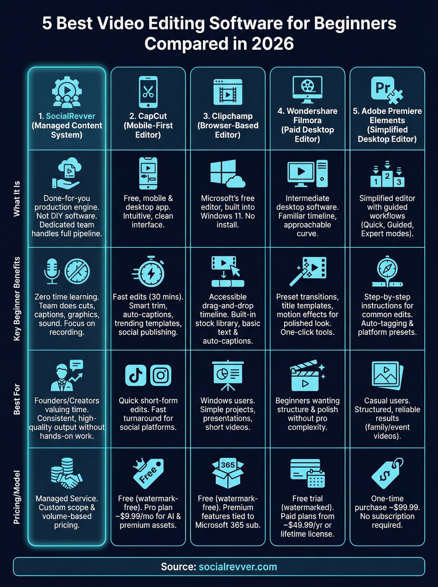best video editing software for beginners infographic