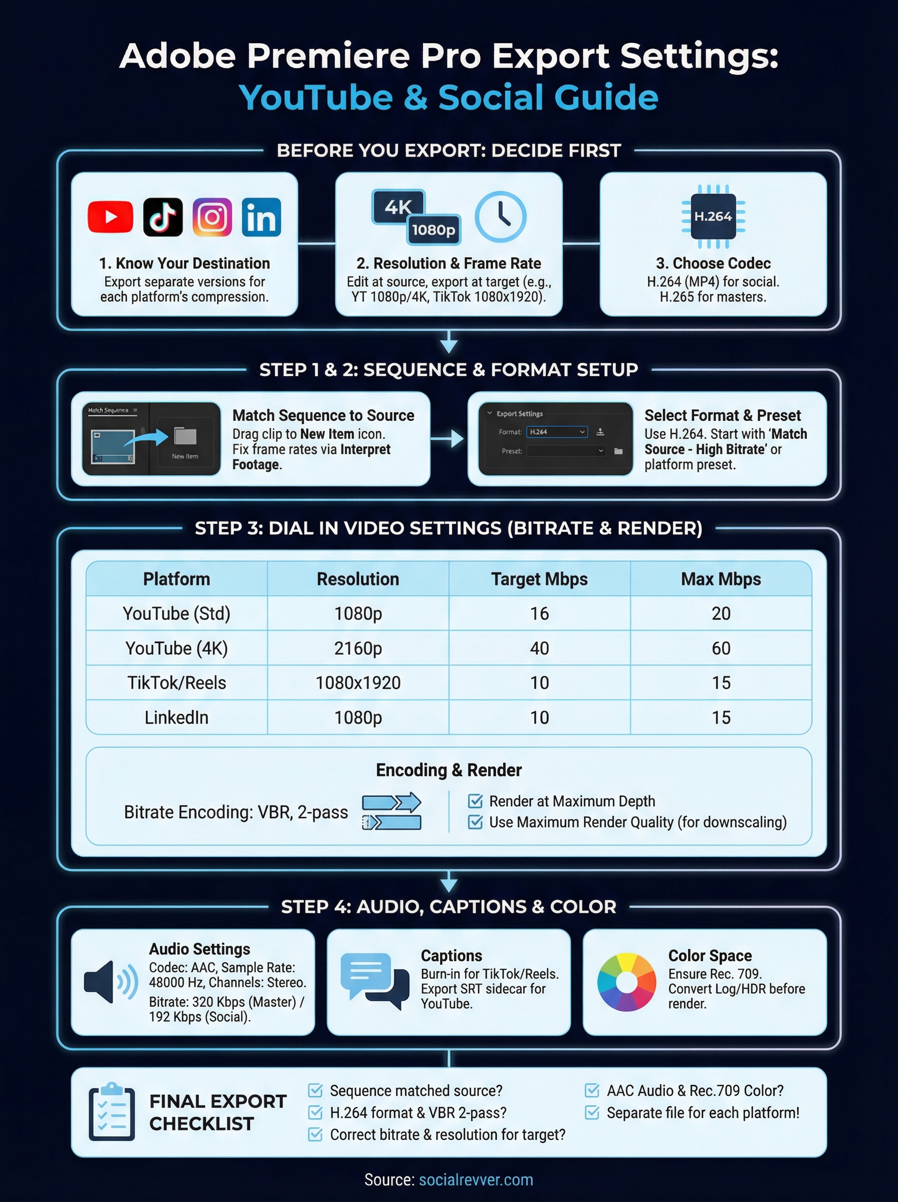 adobe premiere pro export settings infographic