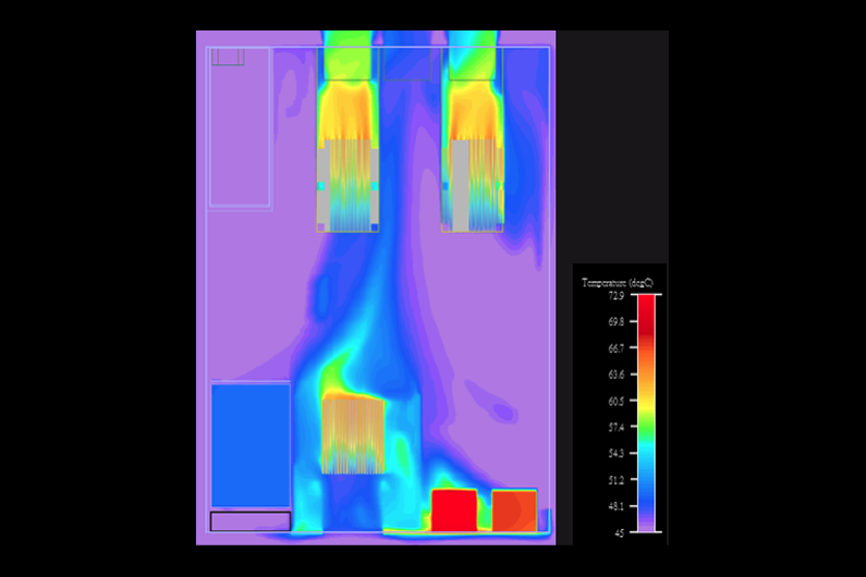 Thermal Profile