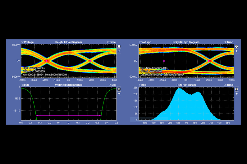 Two eye diagrams and graphs showing voltage vs time and BER bathtub and TIE histogram data.